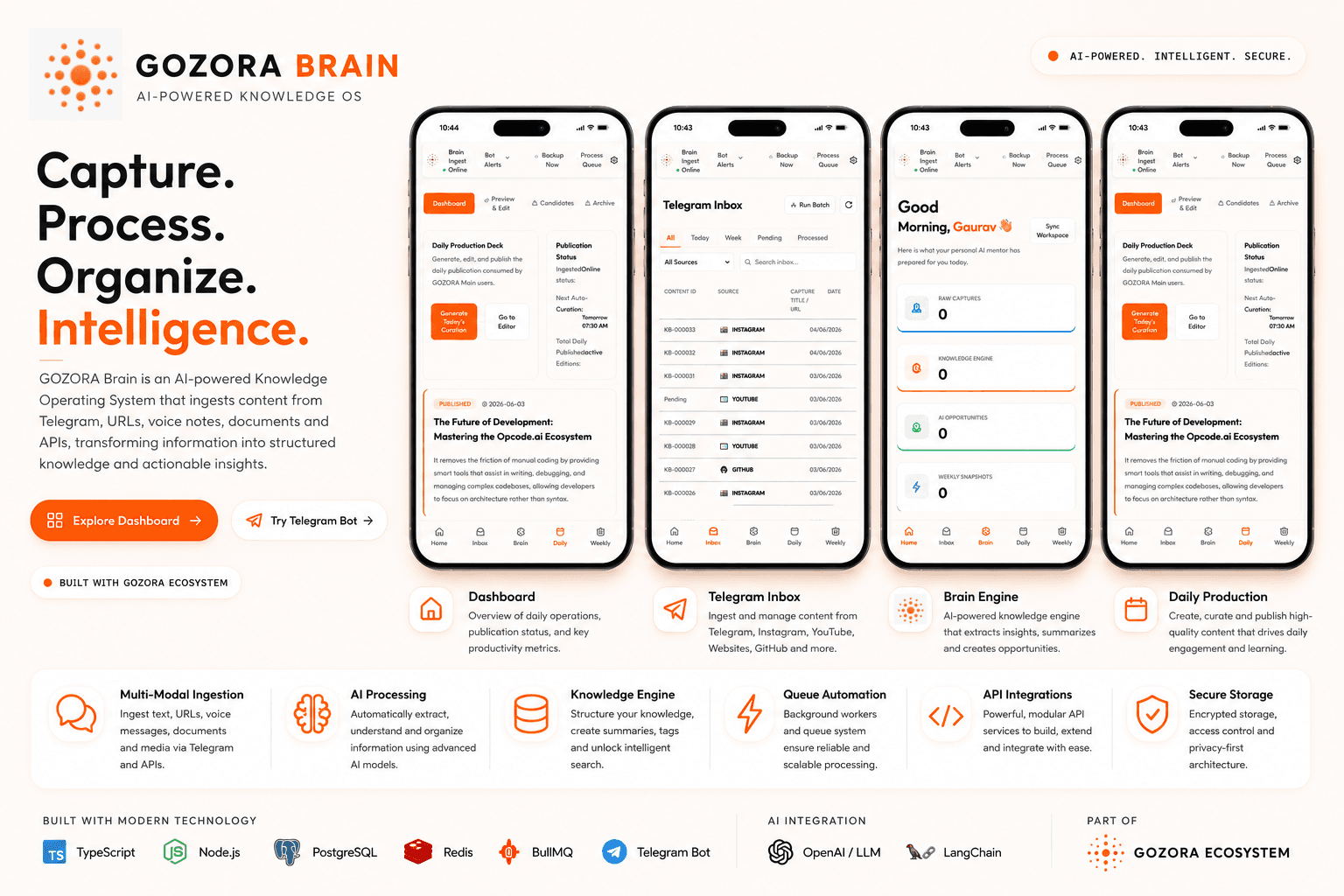 GOZORA Brain